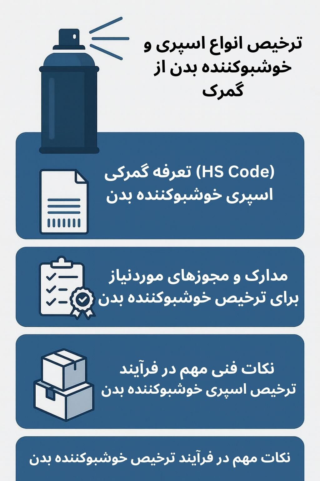 توضیح مراحل ترخیص این محصول