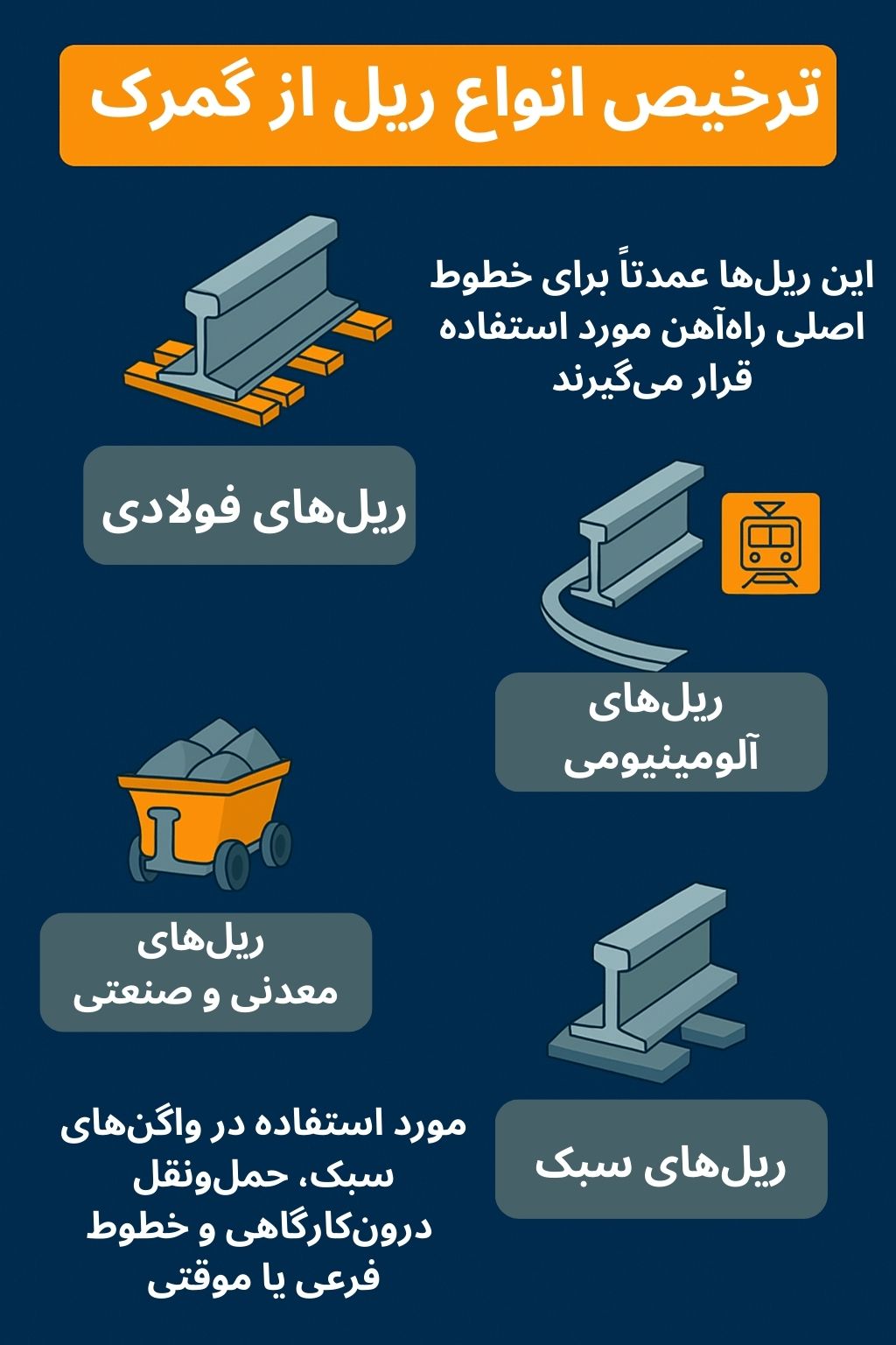 ترخیص کالا از گمرک توسط صبا ترخیص